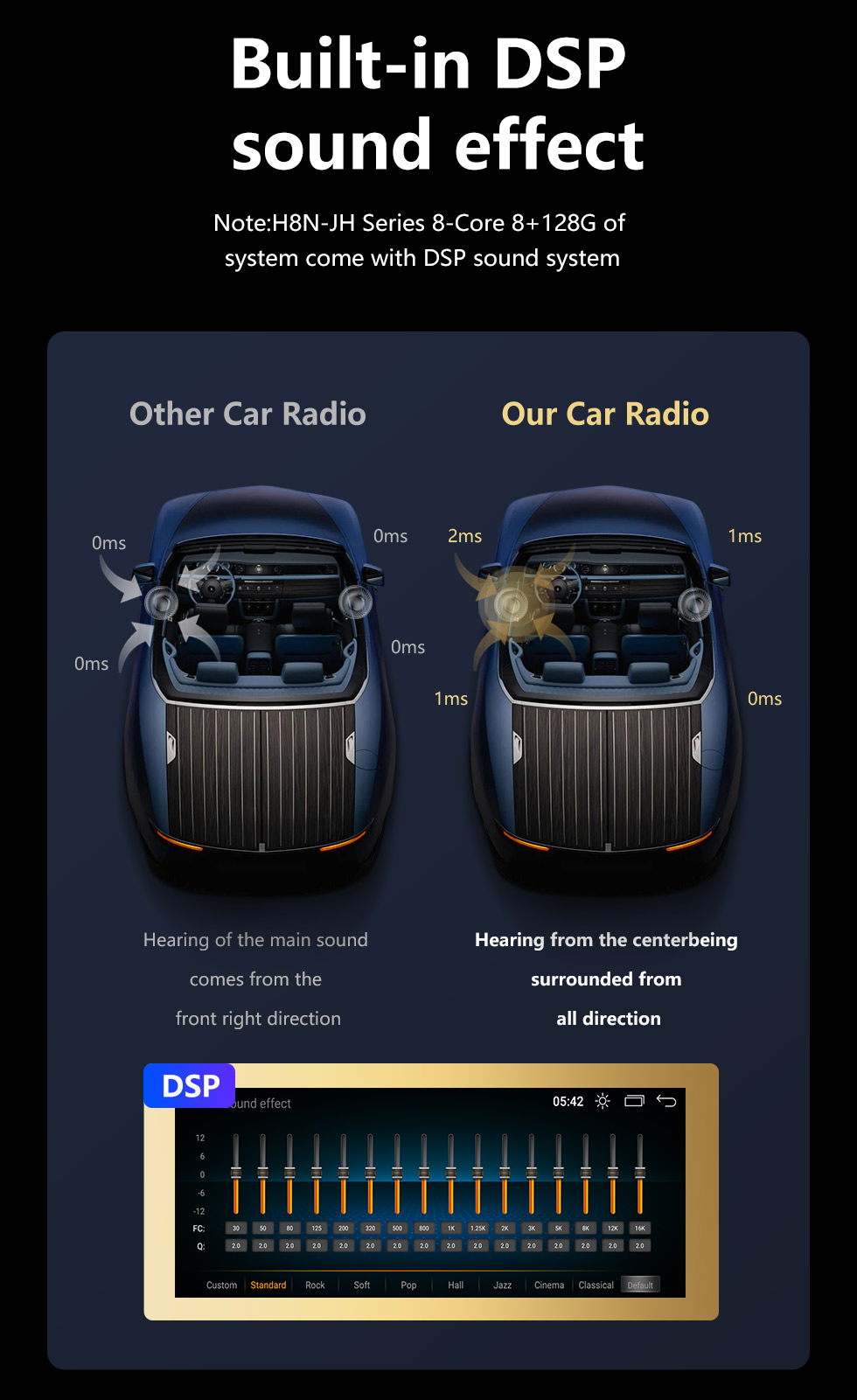 Audi Q5 2009-2017 GPS-Navigationsradio 12,3 Zoll – Multigenus